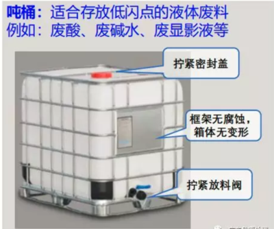 東莞、惠州、廣州、深圳危險廢物處置與放料閥的重要性